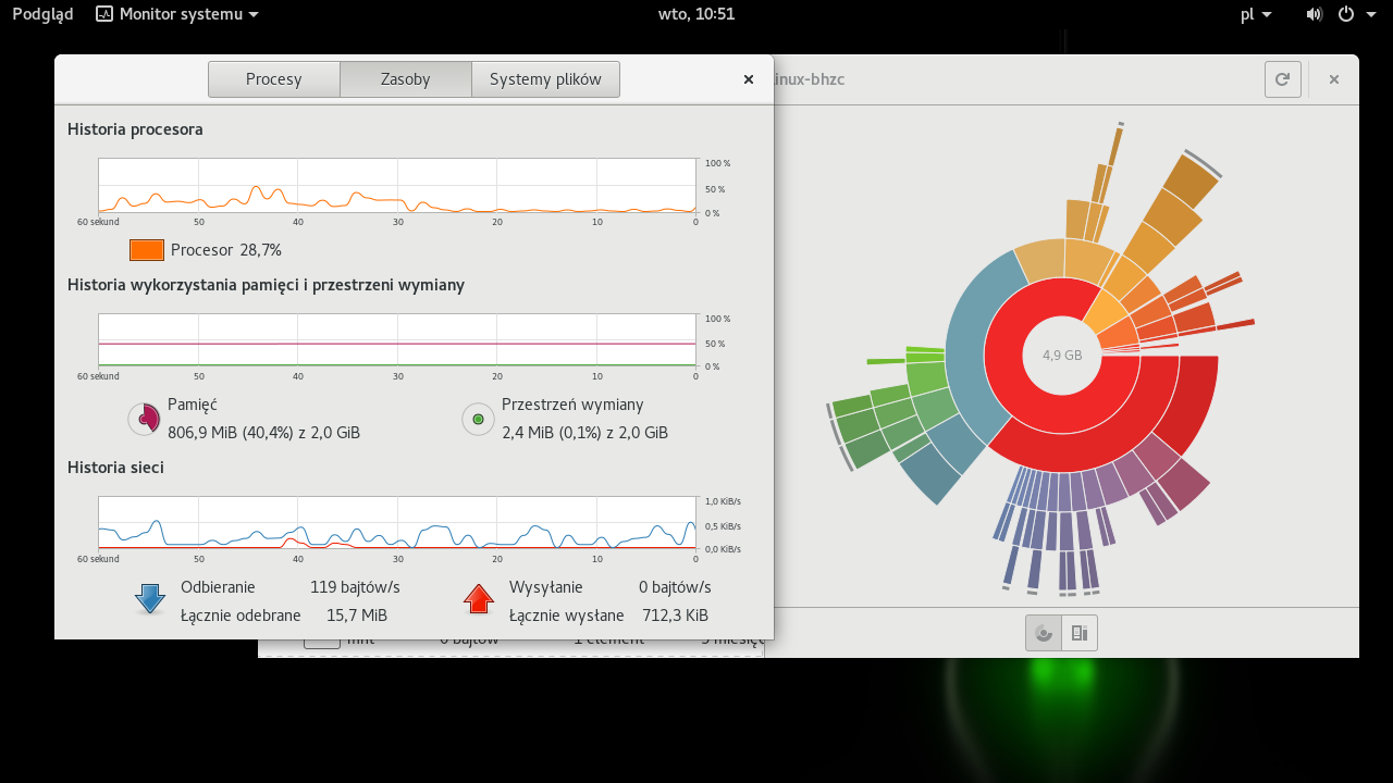 GNOME zajetosc dyskow monitor systemu 42.2.png